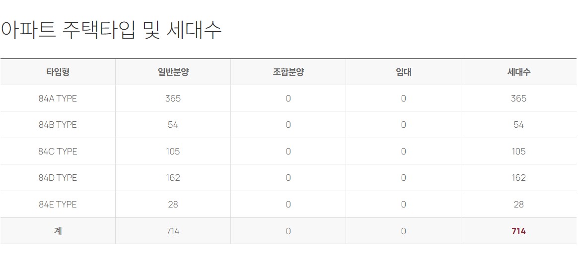 김해_구산동롯데캐슬_모델하우스_사업개요2.jpg